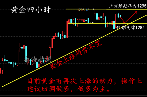 秦涛赫：4.19避险情绪高居不下，黄金走势分析附空单解套