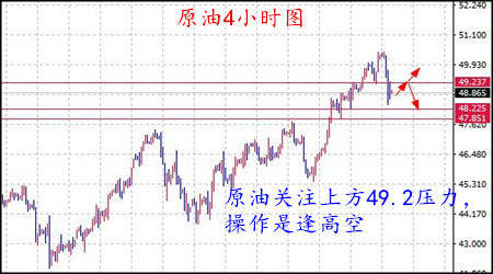 丁见辉：8.2黄金冲高回落蓄势待非农，原油大跌EIA成救命稻草附解套