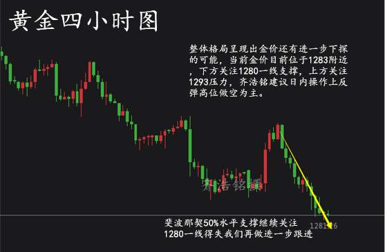 齐浩铭：9.28黄金不断破新低，多单如何解套？