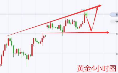余天翼9.8午夜黄金让我睁不开眼.面对原油我只想睡觉