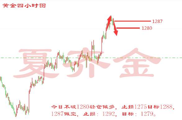 夏齐金：4.18今日反抽空黄金，不破油价不看强。