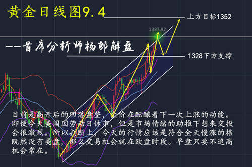 杨郎解盘:黄金回落调整支撑点看1328，进军多头大势不变