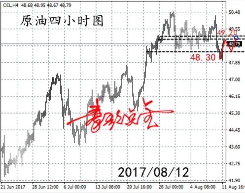 8月14日黄金原油行情解析，附黄金TD策略