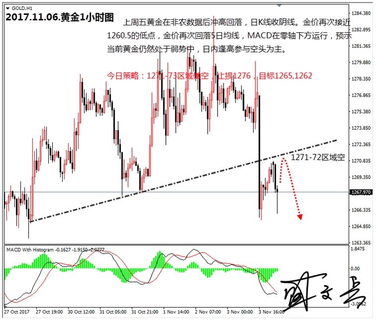 盛文兵：市场将缺乏重大经济数据公布，黄金非美顺势高空