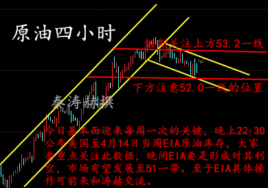 秦涛赫：EIA助油价下行？4.19黄金原油走势操作建议