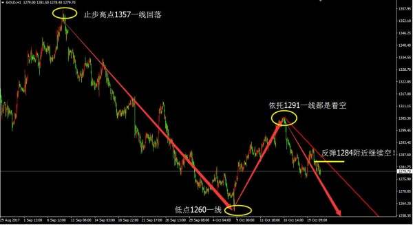 聚才鑫：10.23黄金原油早评，行情独家解析及操作建议