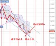 鑫干线点金：9.25黄金1292多单成功到达1304止盈预期