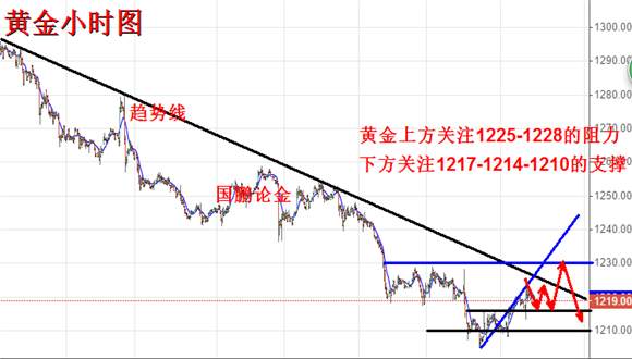 国鹏论金：7.13耶伦证词偏鸽派黄金该如何操作？今日黄金原油操作策略