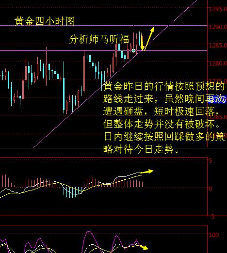 马昕福：11.10现货黄金日内操作策略及解析