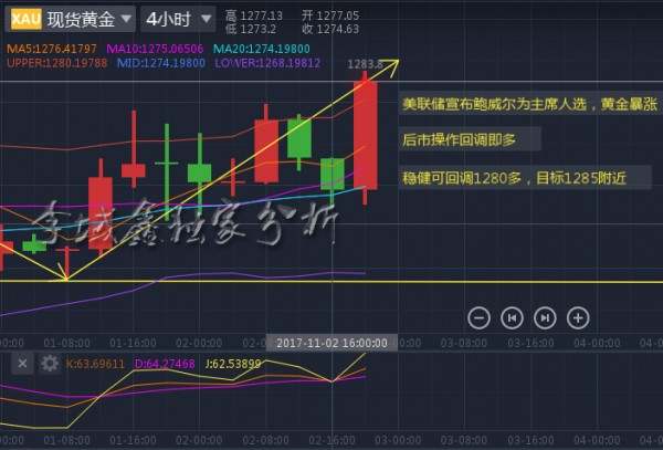 李域鑫：11.2黄金晚间暴涨，空单被套如何解？