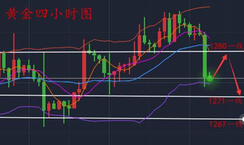 金沐泽：11.13周一早评，黄金今日分析与操作，多单被套解套
