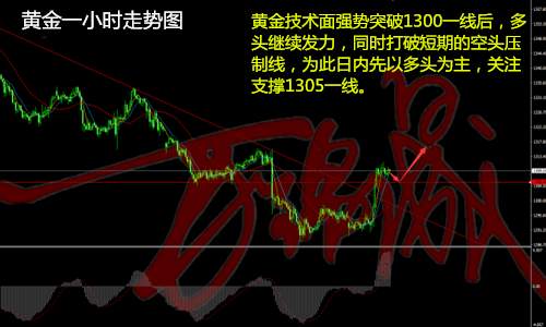 【万锦晟】9.26朝鲜疯狂言论助金价强势反弹重返1300！