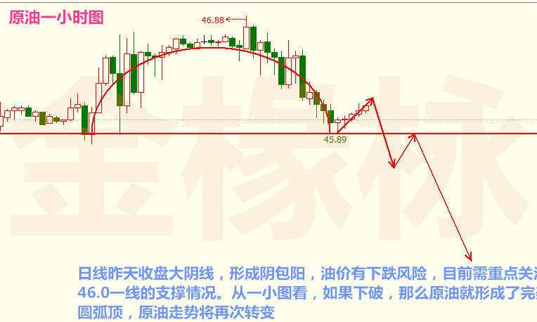 金椽栐：7.18黄金多头趋势依旧强劲，原油走势可能再变