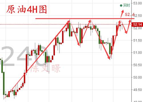 陈文暻：10.23晚间黄金原油走势分析操作建议，原油多头难阻