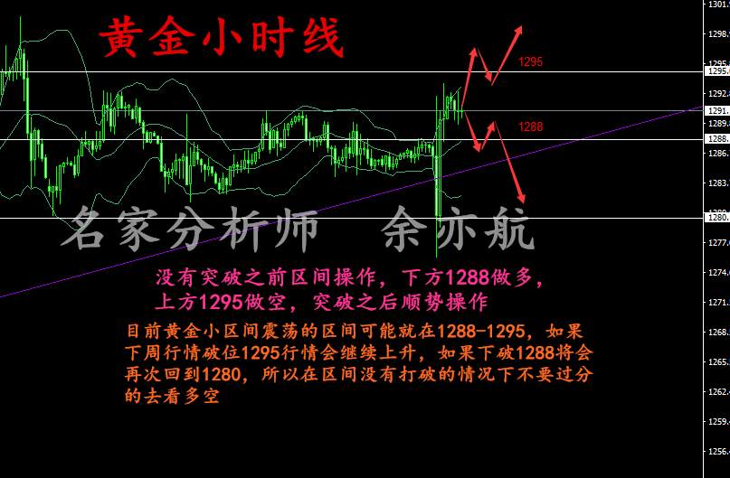 余亦航:美元跌势不止,下周非农黄金如何操作及空单怎么办