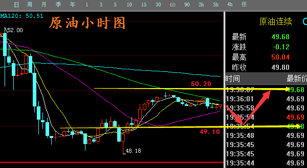 战若玹:非农的来临会迎来一波暴涨吗,5.29黄金走势分析及解套
