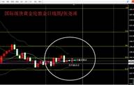 张尧浠：黄金反弹收涨又临跳水下行、布林带下轨看多区间依旧