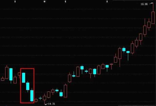 Followme阴线,阳线,股价,跳空,出现,反弹