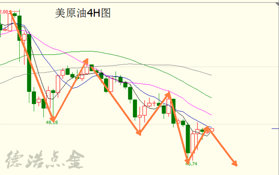 德浩点金6.5原油空头依旧，今日原油操作策略