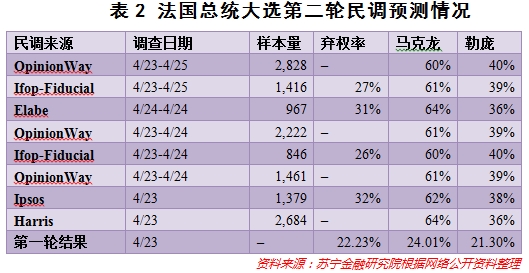 法国大选终极PK逼近 脱欧阴霾散去 问题接踵而来