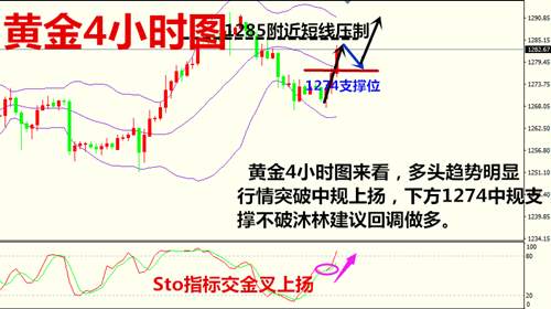 沐林易鑫8.17黄金还会涨吗，空单被套底部怎么办，黄金操作建议空单解套