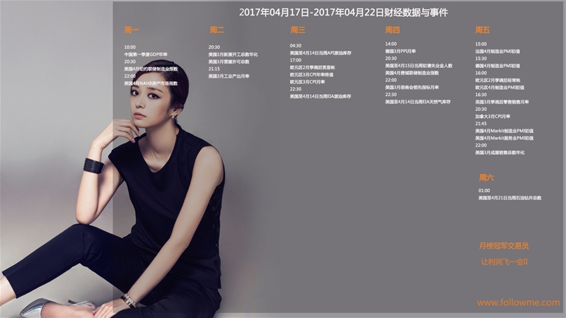 2017年04月17日-2017年04月22日财经数据与事件精美周历壁纸