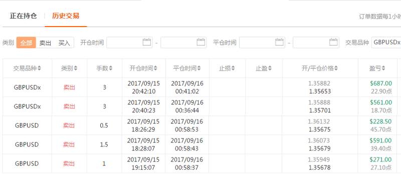 本周精选25期-各大品种交易冠军，千呼万唤始出来