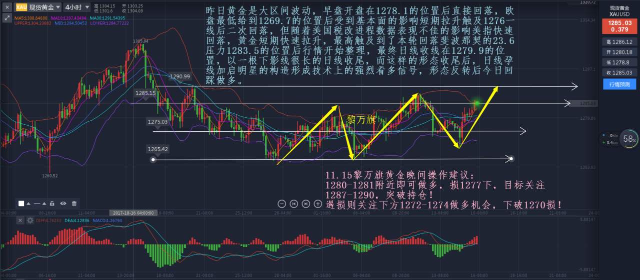 11.15黄金原油：黄金跑向大西北，原油三亚过春天--黎万旗