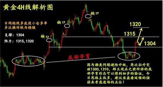 秦欣辰：9.26黄金分析和建议，如何解套？