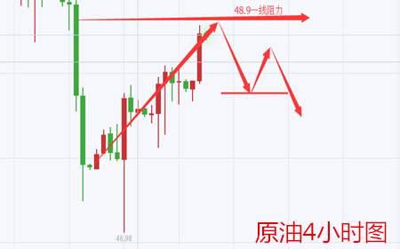 余天翼9.13黄金市场加强嘴炮免疫.原油我们昂首以待EIA