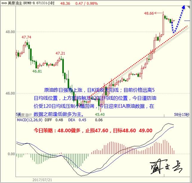 盛文兵：美联储会议来袭提振美元，黄金非美继续做空