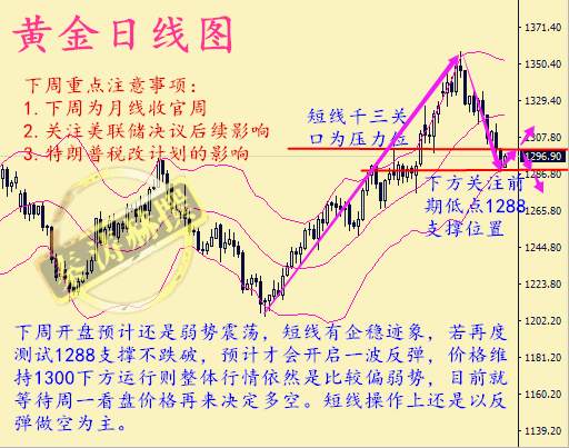 秦涛赫：9.23黄金空头肆虐，下周美国税改计划黄金会涨吗