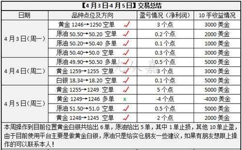 沈从嘉4.6黄金白银震荡待非农,黄金空单被套怎么办?