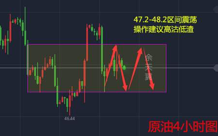 余天翼8.23黄金上下翻腾.原油区间盘整.谁将成为下一个突破口