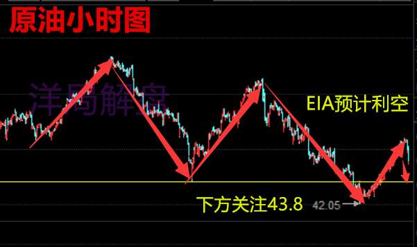 洋局解盘：7.6晚评黄金原油EIA加小非农如何操作，走势进准分析