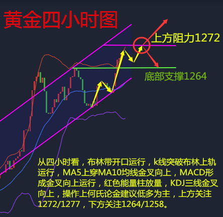 何氏论金加息+非农助力金价,5.29黄金如何操作附空单解套