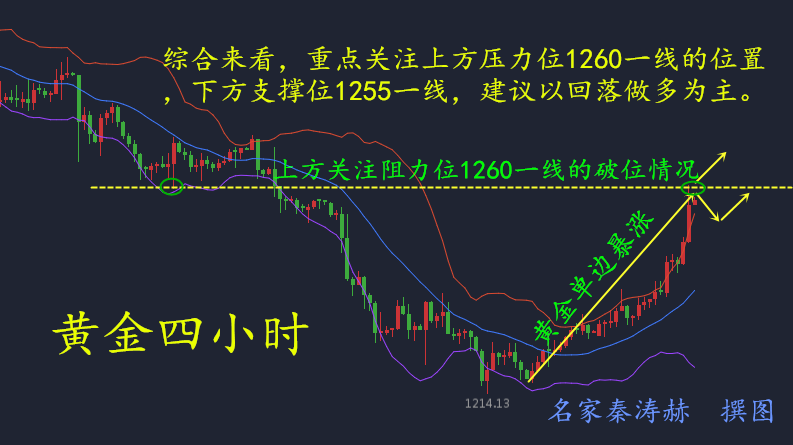 秦涛赫：特朗普面临弹劾危机，5.18黄金原油空单解套策略