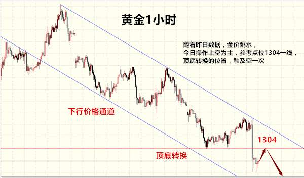 欧阳子橙：9.21午间黄金走势分析及操作策略附解套