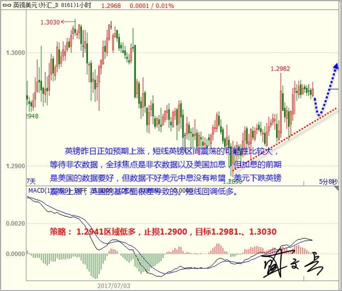 盛文兵：非农美元反弹坚持高空 黄金非美回调坚定多