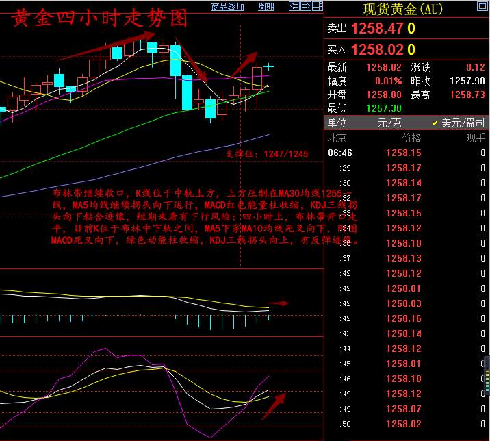 任辰逸：5.25早评聚焦美联储5月纪要黄金原油震荡不止附操作建议