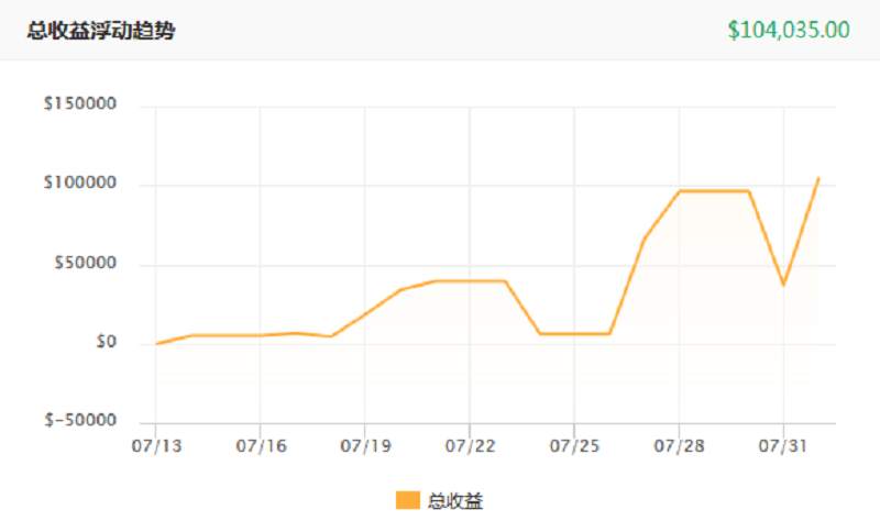 Followme跟随者,社区,不到,时间