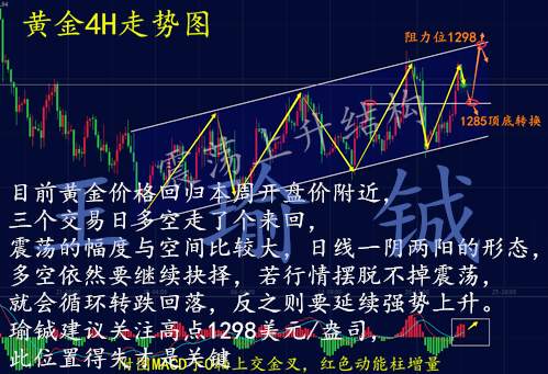 王瑜铖：11.25-26黄金下周50点利润跟上不？黄金解套分析