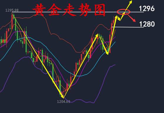 何氏论金：空单有望回调出局，8.12黄金下周行情分析附解套