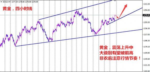 苏野论金：6.5黄金1275做多，原油空单持有