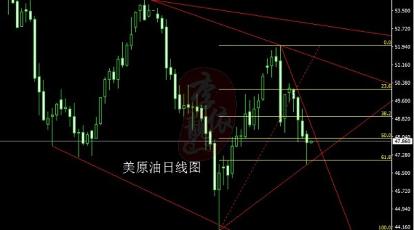 李靓依:6.5减产失效?欧佩克又闹幺蛾子,原油头肩顶颈线48下继续空!!