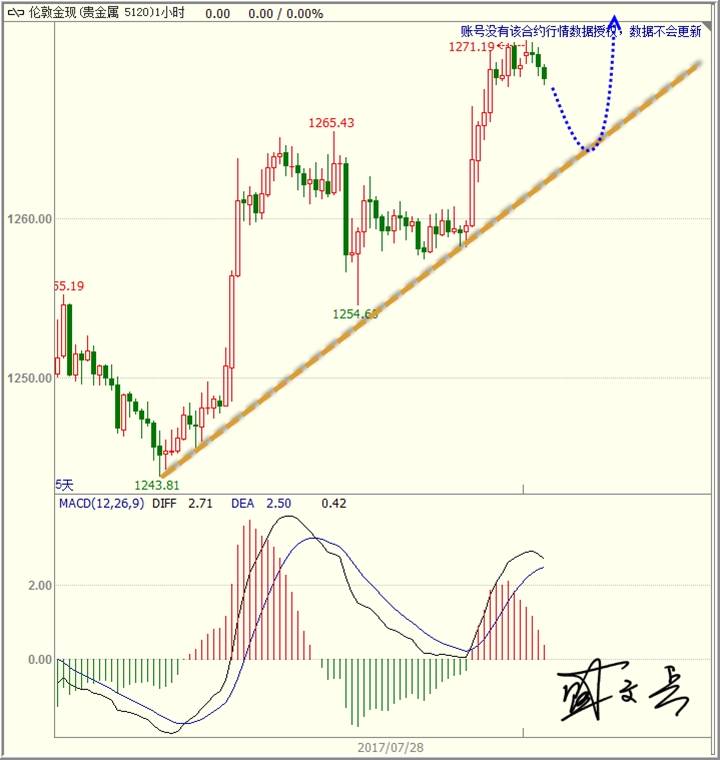 盛文兵：非农周初，黄金非美低多