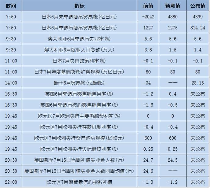 今日重点：市场静待日央行、欧央行决议