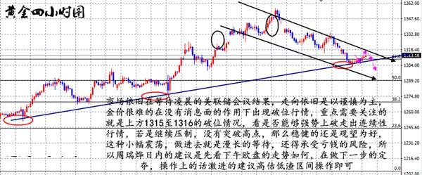 聂立阳：9.21美联储利率决议市场消息解析，外汇黄金1315下方空头回落低多为主