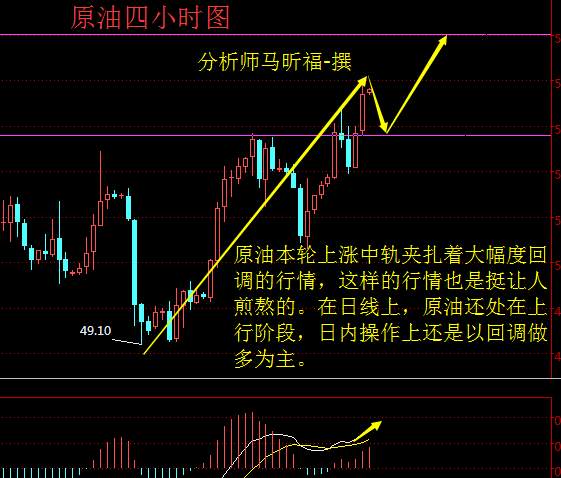 马昕福：10.16黄金在上千三，原油震荡上行，黄金原油日内操作策略