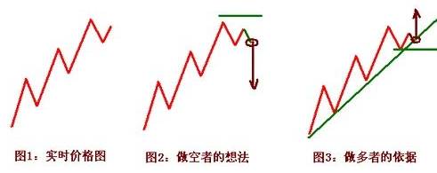 交易干货｜日内交易实战技术